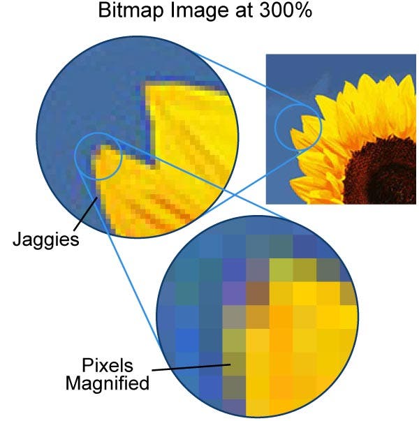 Bitmap Raster Diagram